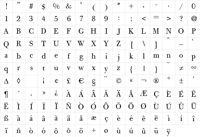 Giambattista Regular Character Map