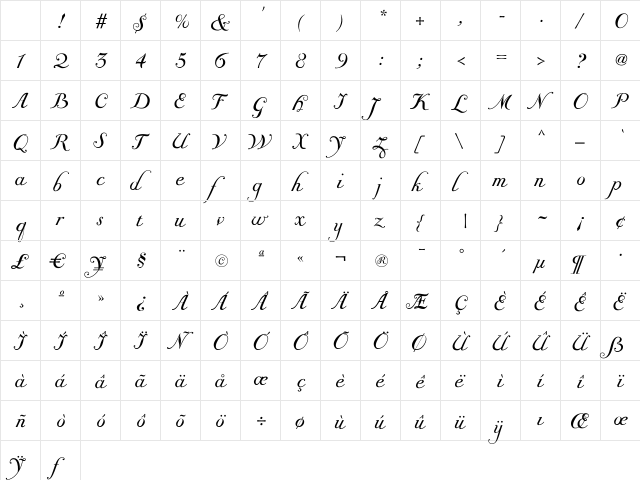 Giambattista One Script Character Map