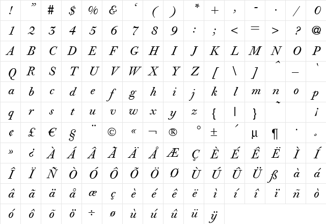 Giambattista Italic Character Map