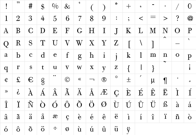 Giambattista Regular Character Map