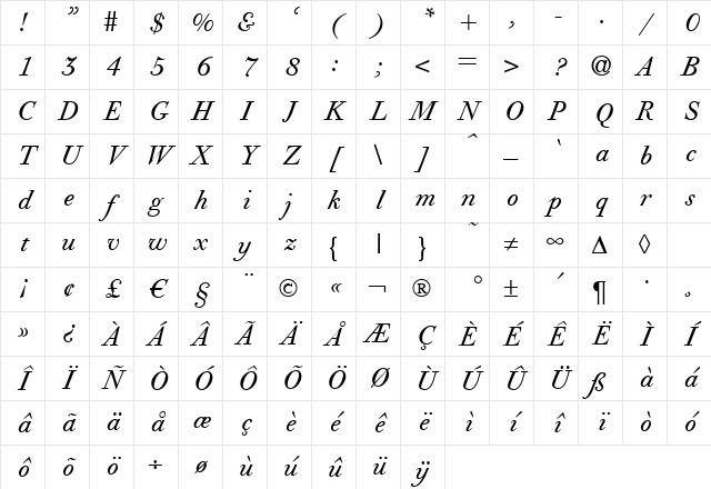 Giambattista Italic Character Map