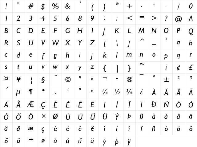 Gibraltar Hu Italic Character Map