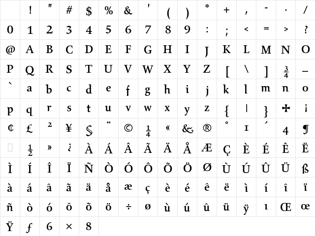 Gilgamesh Medium Character Map Gilgamesh Medium Character Map