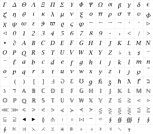 Lucida Bright Math Italic Regular Character Map
