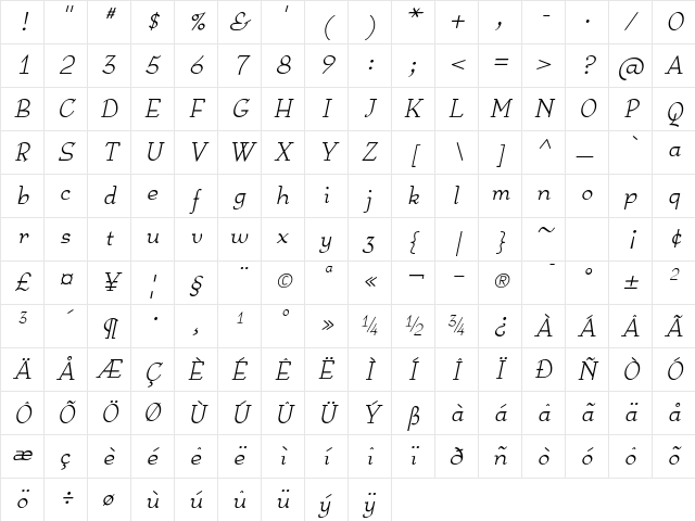 Anarckhie Italic Character Map