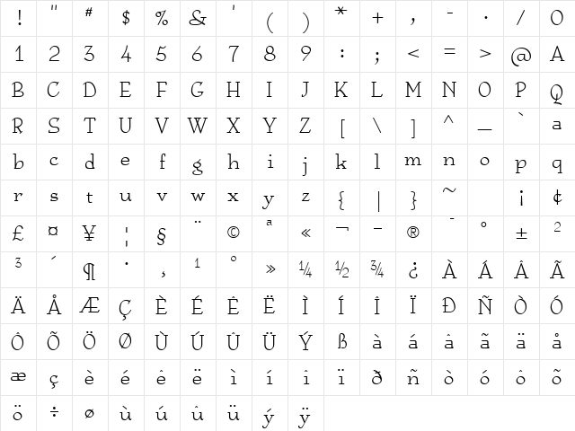 Anarckhie Regular Character Map