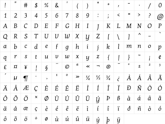 Kotta One Regular Character Map