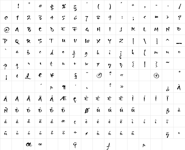 Gizmo Regular Character Map Gizmo Regular Character Map