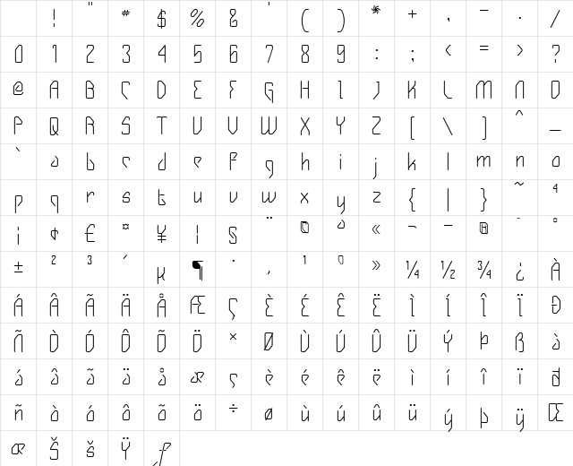 Gizmo Regular Character Map Gizmo Regular Character Map