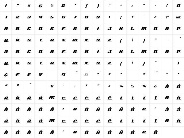 Global SmallCapsScript Character Map