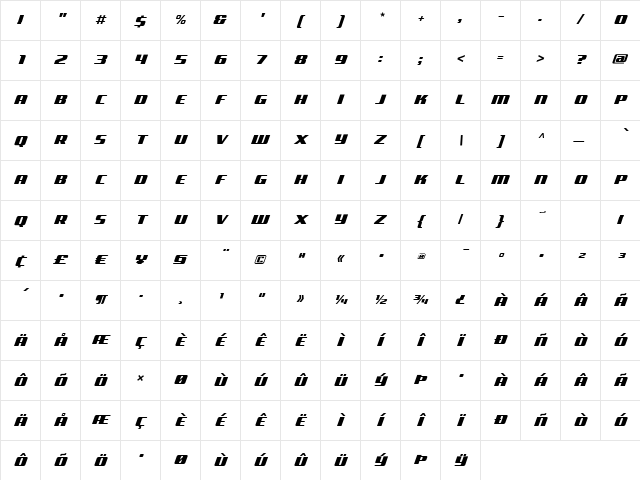 Global Medium Character Map