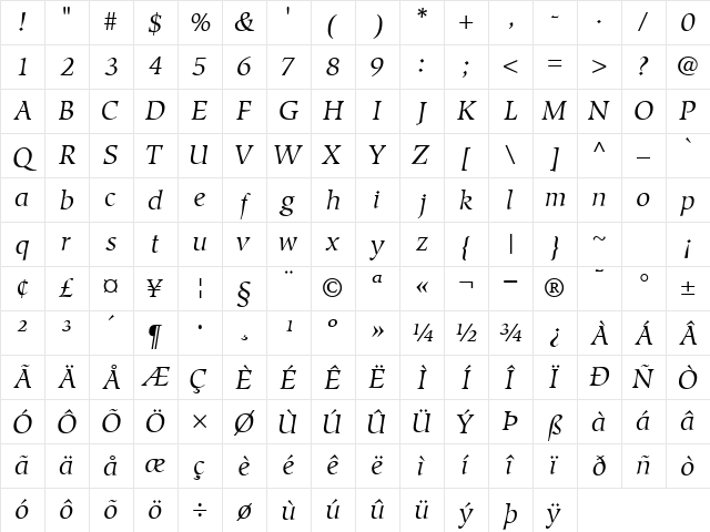 GlossarySSK Italic Character Map