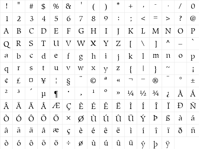 GlossarySSK Regular Character Map