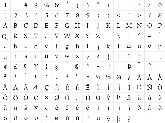 GlossarySSK Regular Character Map