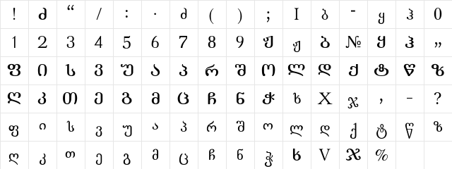 Literaturuly-ITV Regular Character Map