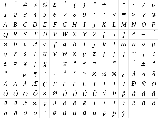 Lucida RomanItalic Character Map