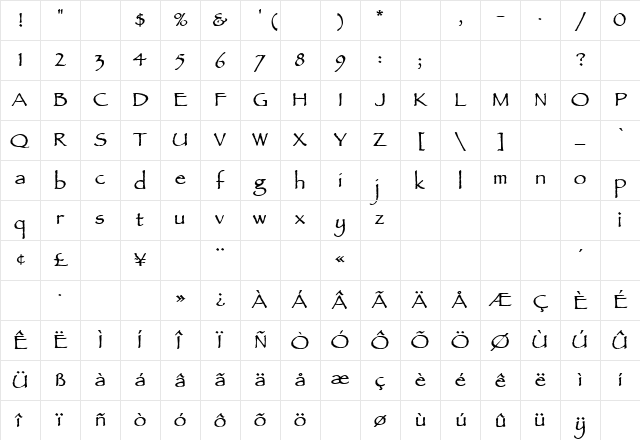 AncientScript Bold Character Map