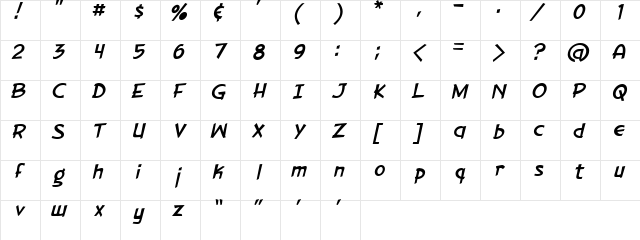 Gorilla Milkshake Italic Character Map