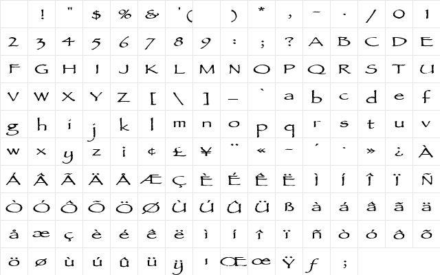 AncientScriptExtended Regular Character Map AncientScriptExtended Regular Character Map