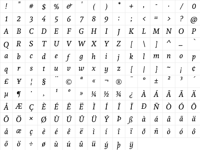 Andada Italic Character Map