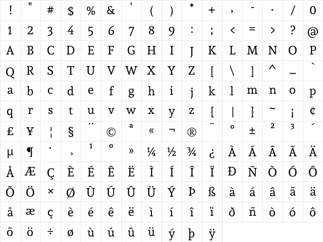 Andada Regular Character Map