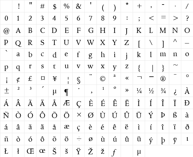 Goodchild Regular Character Map