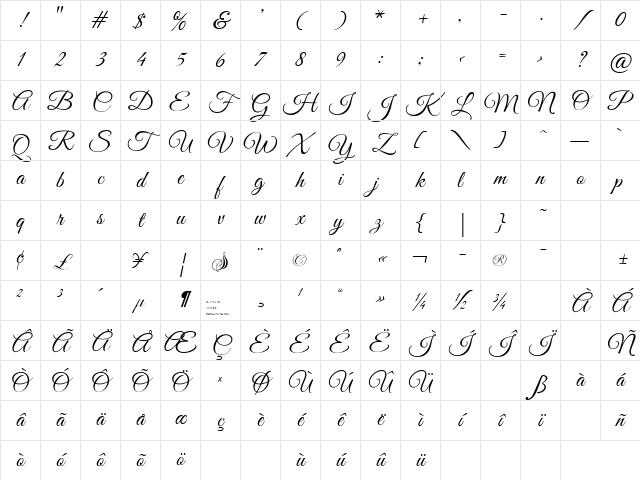 GoodVibrationsROB Script Character Map