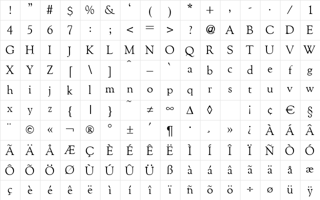 GoudyOldStyleTwo Regular Character Map