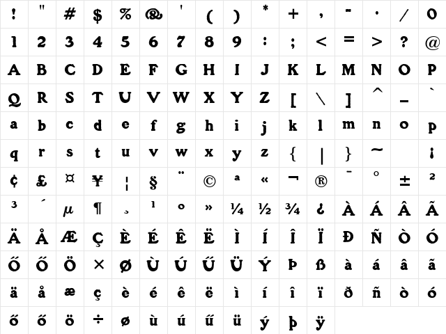 Gorilla HU Normal Character Map
