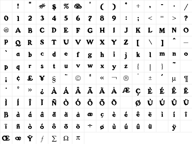 Gorilla Regular Character Map