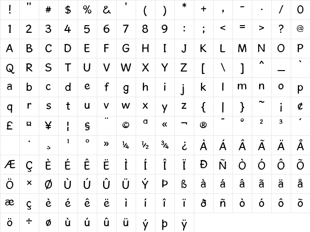 GosmickSans Regular Character Map
