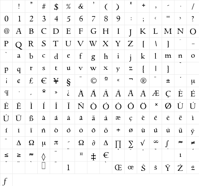 GouditaSerial Regular Character Map GouditaSerial Regular Character Map