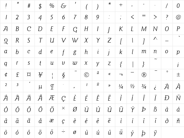 GoudySans Italic Character Map