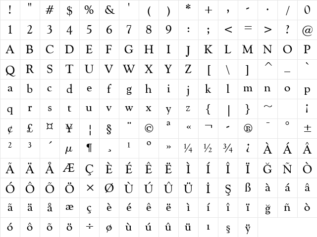 GoudyCatalog BT Regular Character Map