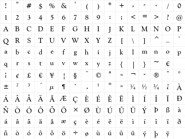GoudyCatalog BT Regular Character Map GoudyCatalog BT Regular Character Map