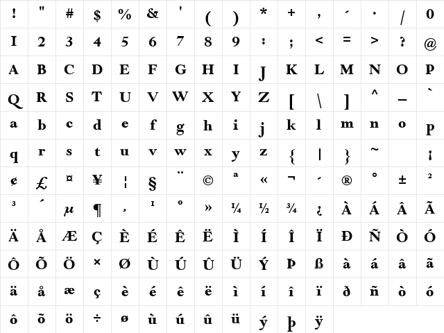 Goudy Modern MT Bold Character Map Goudy Modern MT Bold Character Map