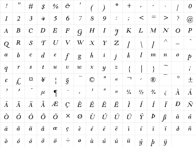 Goudy Modern MT Italic Character Map