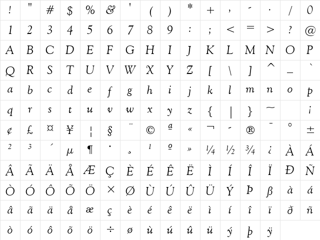 GoudyOlSt BT Italic Character Map