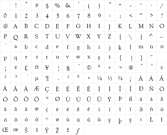 Goudy Old Style Regular Character Map