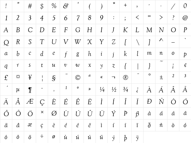 Goudy Old Style2 Italic Character Map