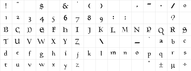 Goudy Regular Character Map