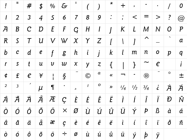 GoudySans Md BT Medium Italic Character Map