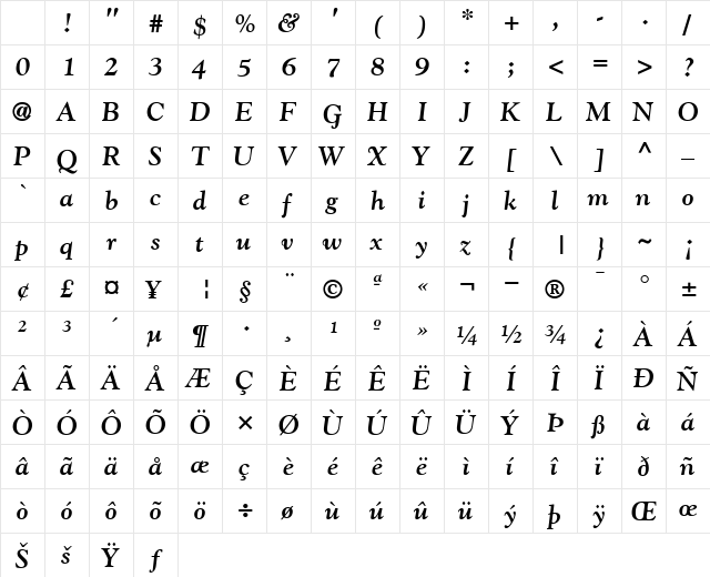 Goudy BoldItalic Character Map Goudy BoldItalic Character Map