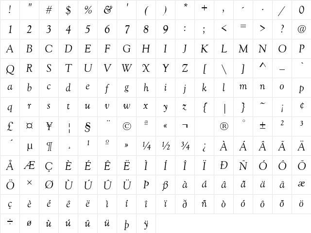 Goudy-Old-Style-Normal-Italic Regular Character Map