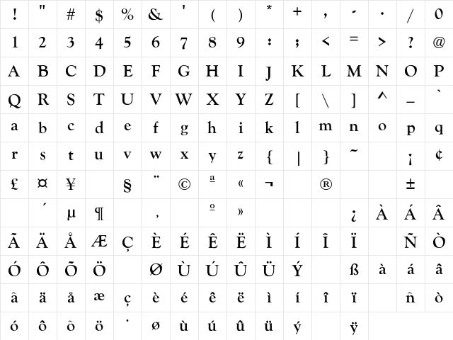 Goudy-Old-Style Regular Character Map
