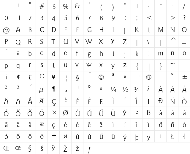 GoudySans LtHU Light Character Map