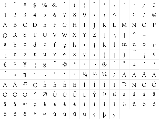 Goudy Old Style Hu Normal Character Map