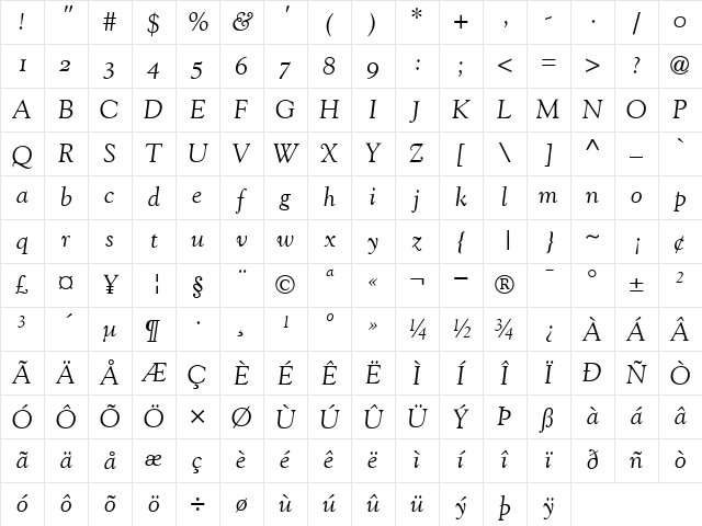 GoudyOldStyleOldStyleFigures RomanItalic Character Map