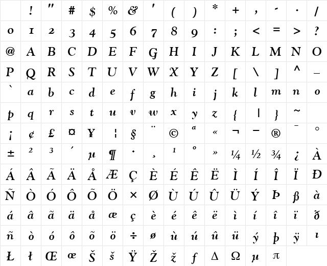 GoudyOSSSK Bold Character Map GoudyOSSSK Bold Character Map