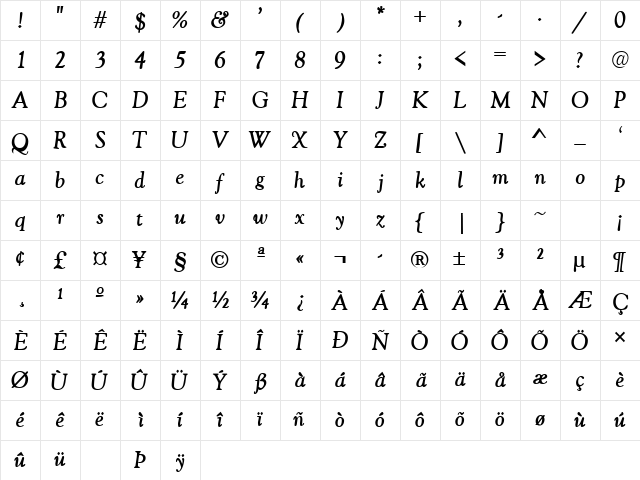 GoudyRetrospectiveSSK Bold Italic Character Map